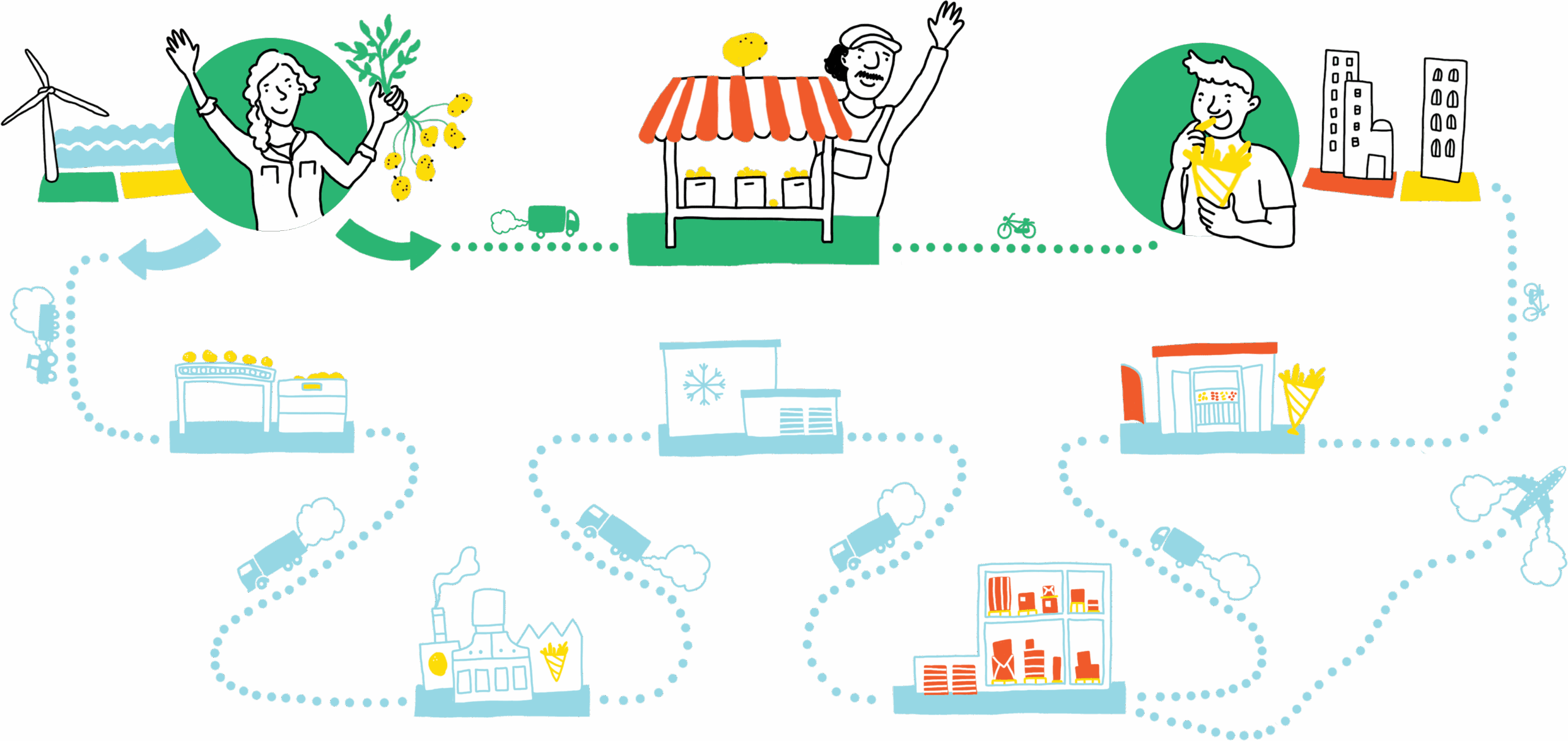 Korte ketens in het teken van duurzaamheid bij Made In