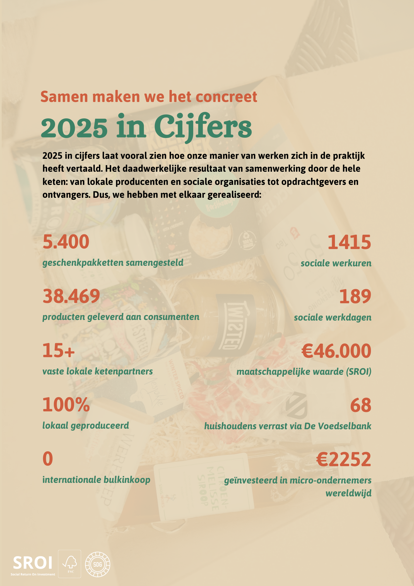 Sociaal Kerstpakket, impact in cijfers